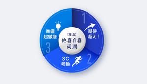 yama-to (yama-to)さんのＡＩゴルフ総研　サイト　弊社の理念デザインへの提案