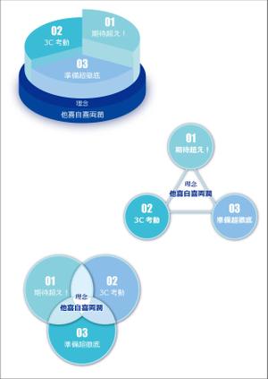 結 (galbinaengmyeon)さんのＡＩゴルフ総研　サイト　弊社の理念デザインへの提案