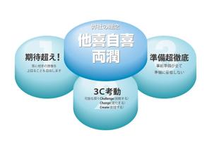 dister12 (dister12)さんのＡＩゴルフ総研　サイト　弊社の理念デザインへの提案