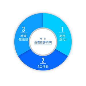 k_onishi (k_onishi)さんのＡＩゴルフ総研　サイト　弊社の理念デザインへの提案