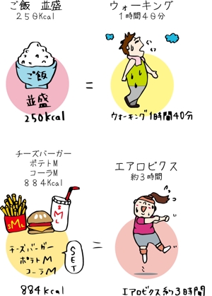 shilo-Fujiさんのダイエット教室のテキストで使用するイラスト13点（参考イラストあり）への提案
