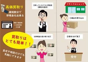 Aoi (shirleyzhu)さんのポップ作成依頼（イラストや漫画形式）　リサイクルショップでの買取りの流れを伝えるポップへの提案