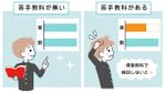 なないろ工房 (nanapoke)さんの正しい勉強／間違った勉強の対比イラスト（カラー2点）への提案