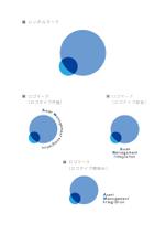 linn (linnlinn)さんの資産運用を提案する新事業「Asset Management Integration」のロゴ作成への提案