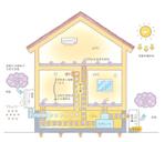 注文住宅会社の換気システム手書き風イラストの仕事 依頼 料金 イラスト制作の仕事 クラウドソーシング ランサーズ Id