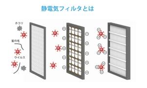 MiyabiDesign (MD-office)さんのスタイリッシュな空気清浄機のフィルタの働きと構造説明用　スイングPOPデザインへの提案
