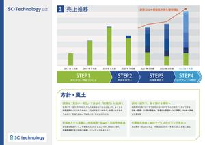 小河泰威 (ystkogawa)さんの採用面接者向けチラシデザイン制作（A4_１枚）への提案