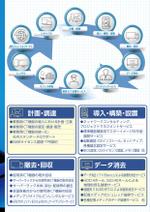 Rhien Kraft (osamu_u)さんのチラシ作成（図案あり）への提案