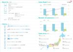 Coumura (MtPeachDesign)さんの企業パンフレットのデザイン作成への提案