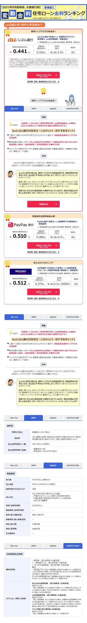 セールスLPデザイナー/KIYOSANS (K_design0722)さんの不動産サイトランキングページのデザイン改修案募集への提案