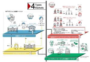 mu (mu1993)さんの★Web3プロジェクト★のスキーム図デザイン作成への提案