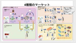 sugiaki (sugiaki)さんの★Web3プロジェクト★のスキーム図デザイン作成への提案