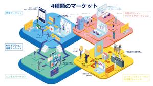 bonneデザイン (bonne0920)さんの★Web3プロジェクト★のスキーム図デザイン作成への提案