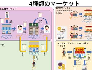 Re:KAMO ()さんの★Web3プロジェクト★のスキーム図デザイン作成への提案