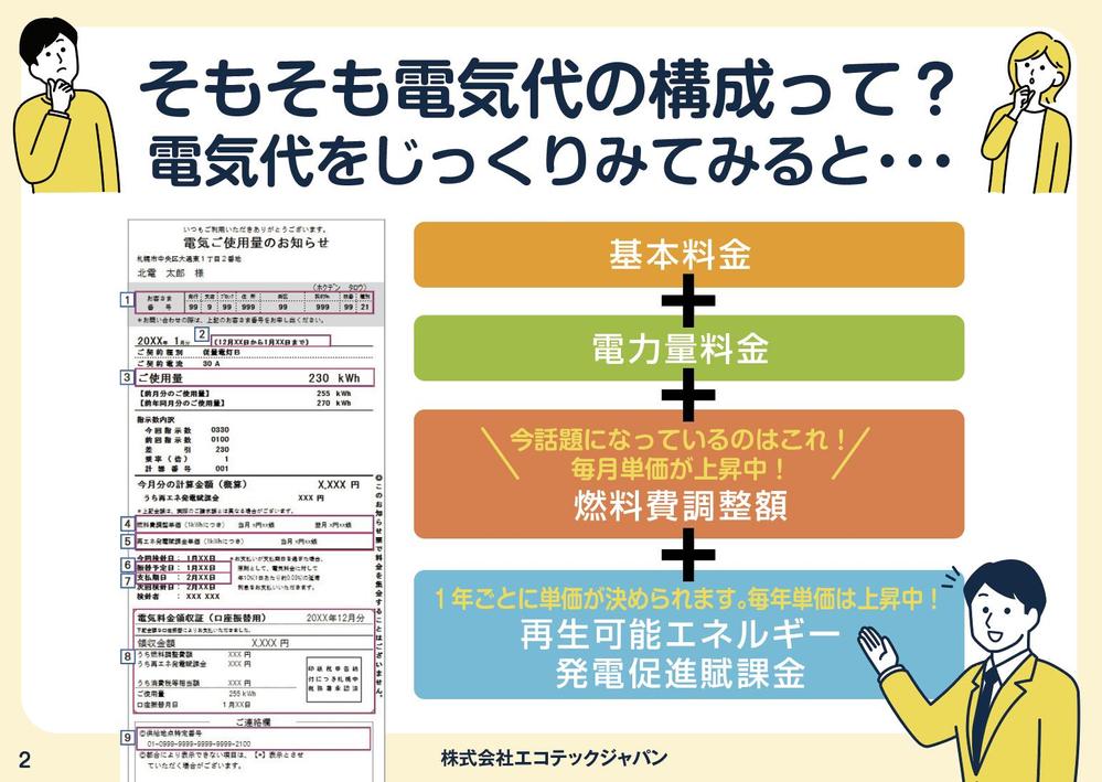 【大筋のラフあり】太陽光発電システム導入を促すご案内資料