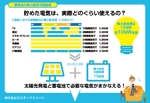 ツチヤ☆タカシ (tsuchy3310)さんの（個人向け）住宅用太陽光発電　プレゼン資料作成の依頼への提案