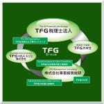 d-o2 (d-o2)さんのTFGGroupサイトTFGグループ組織図デザイン化への提案