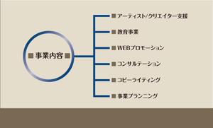オフィスギャザー (dada_1960)さんの●会社名刺デザイン依頼です。への提案