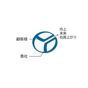 Dr.Egg (Dr-Egg)さんの100周年を迎える当社企業ロゴの作成依頼への提案