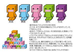 cowhenpigさんのキッズ向けゲームのキャラクターデザインへの提案