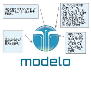 ai_M (aimai)さんの「modelo」のロゴ作成への提案