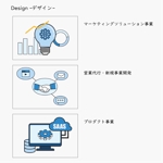 Kotodama Studio＠デザイン (you_kotodama)さんのホームページTOPに使用する事業内容のカットイラストへの提案