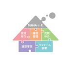 ダテナオミ (hatsudana)さんのスマイエの５つの事業を分かりやすい１つの図にして欲しい。への提案