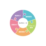 ダテナオミ (hatsudana)さんのスマイエの５つの事業を分かりやすい１つの図にして欲しい。への提案