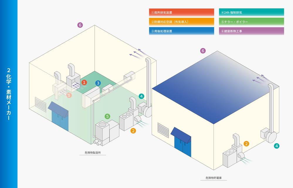 工場内空調設備の説明イラスト