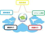 sudayasuji (sudaysj)さんのスマイエの５つの事業を分かりやすい１つの図にして欲しい。への提案
