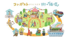 しらかわみのり (5e469fa4c3126)さんの【急募】コンポストによる街の循環の実現の全体像を表すイラストを描いてほしいへの提案
