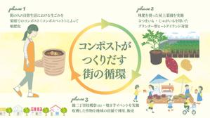 現在対応できません。 ()さんの【急募】コンポストによる街の循環の実現の全体像を表すイラストを描いてほしいへの提案