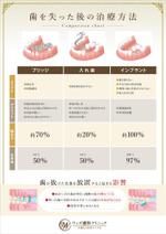 NOBU HAJIME DESIGN (printingman)さんの歯科医院「入れ歯、義歯、インプラント」の比較表チラシへの提案