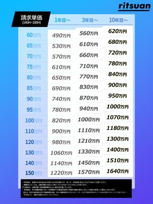 iroha / Webデザイン (iroha0047)さんのX（Twitter）用の投稿画像制作の依頼の件への提案