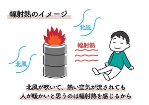 せり (seri9922)さんの手書きしたイラストを画像化をお願いします　JPEGで納品希望　手書き・イラスト・何でも可への提案