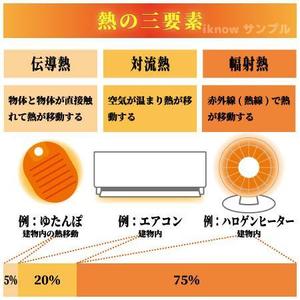 iknow (inoue_mistue)さんの手書きしたイラストを画像化をお願いします　JPEGで納品希望　手書き・イラスト・何でも可への提案