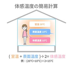 naruta (naru_uta_)さんの手書きしたイラストを画像化をお願いします　JPEGで納品希望　手書き・イラスト・何でも可への提案