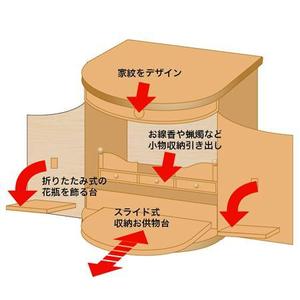 MOCOさんの現代の仏壇のデザインへの提案