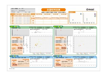 Ancoさんの新しい模擬テスト（中３生向け）の成績票シートデザイン への提案