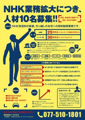 さんの人材募集チラシへの提案