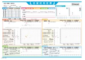 inagakiさんの新しい模擬テスト（中３生向け）の成績票シートデザイン への提案