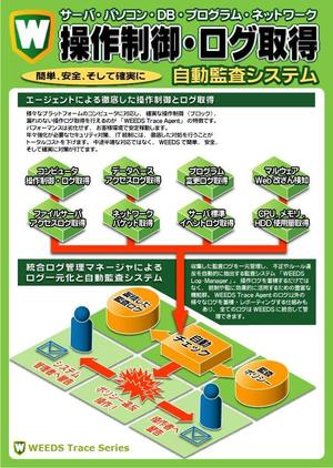 事業開発、商品開発分野のエキスパート (Gaia)さんの展示会パネルデザインへの提案
