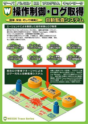 事業開発、商品開発分野のエキスパート (Gaia)さんの展示会パネルデザインへの提案