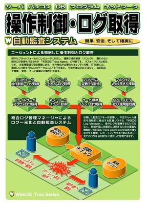 事業開発、商品開発分野のエキスパート (Gaia)さんの展示会パネルデザインへの提案