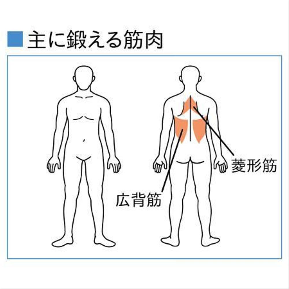 Jsmpg Ejさんの事例 実績 提案 人体図のイラスト修正 初めまして 人体図イ クラウドソーシング ランサーズ