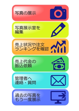 Yolozu (Yolozu)さんの管理画面の5種類のボタンの作成への提案