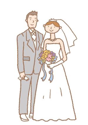 bizm (matsu5)さんの披露宴ペーパーアイテムのアバター（ピグ）のイラスト制作への提案