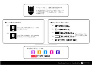 KS-STUDIO (KSSTUDIO)さんの日本初のプロバドミントン選手　「Team IKEDA」のロゴ作成への提案