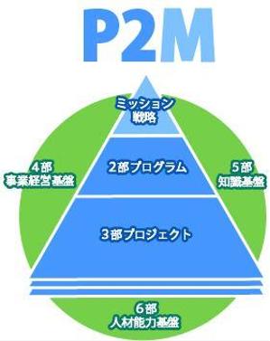 ミウラ (miura03)さんのP2Mの構成への提案