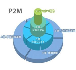 lazuli (lazuli)さんのP2Mの構成への提案